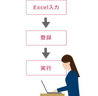 ベンダー任せでなく職員による連携の追加も可能です。